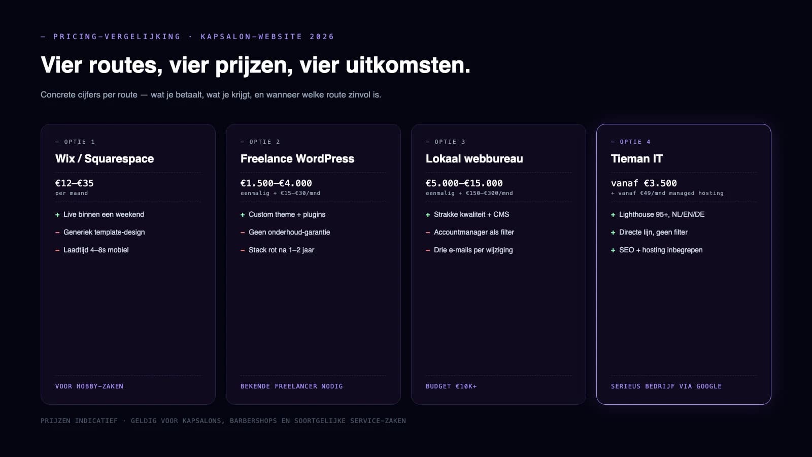 Vier routes voor een kapsalon-website, met prijzen, voordelen en nadelen op één scherm.